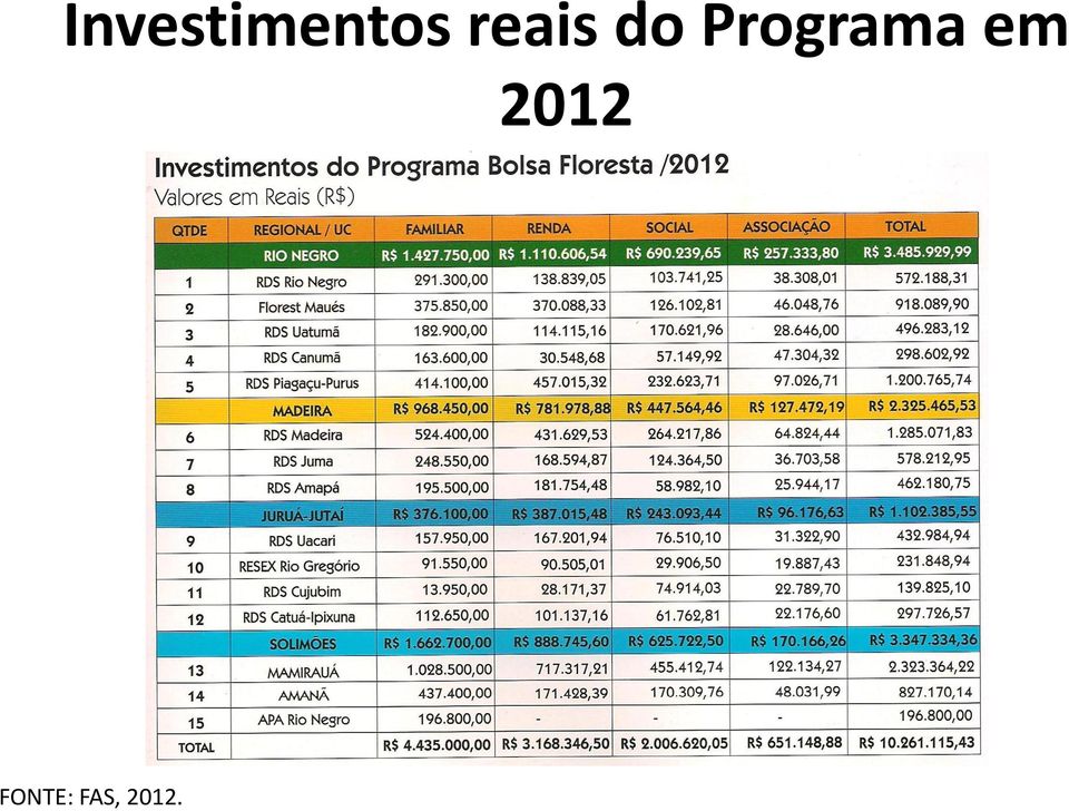 Programa em