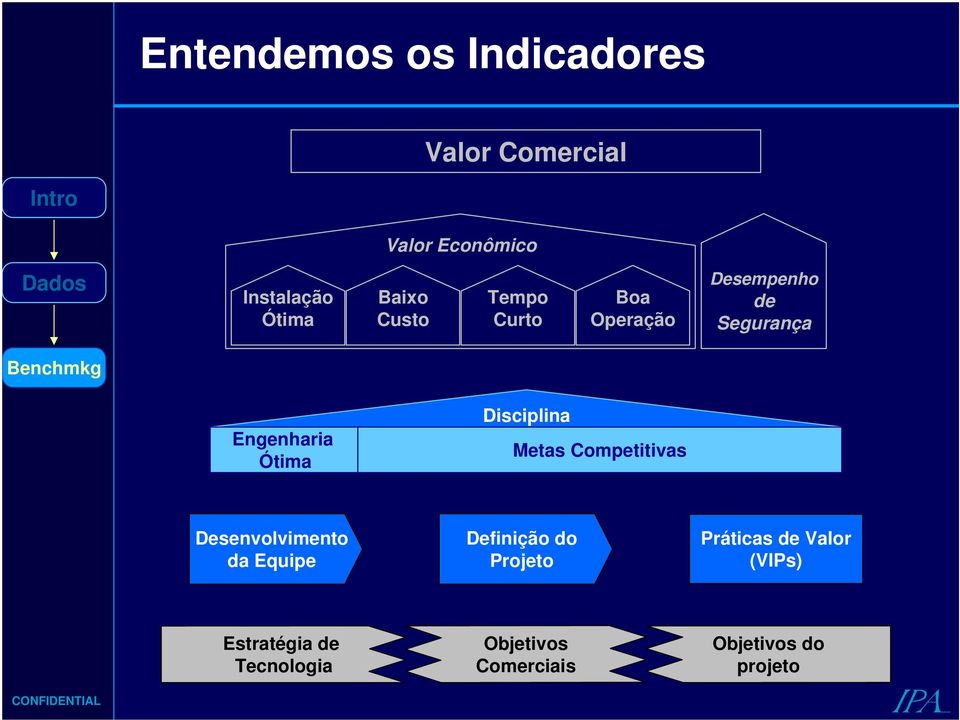 Disciplina Metas Competitivas Desenvolvimento da Equipe Definição do