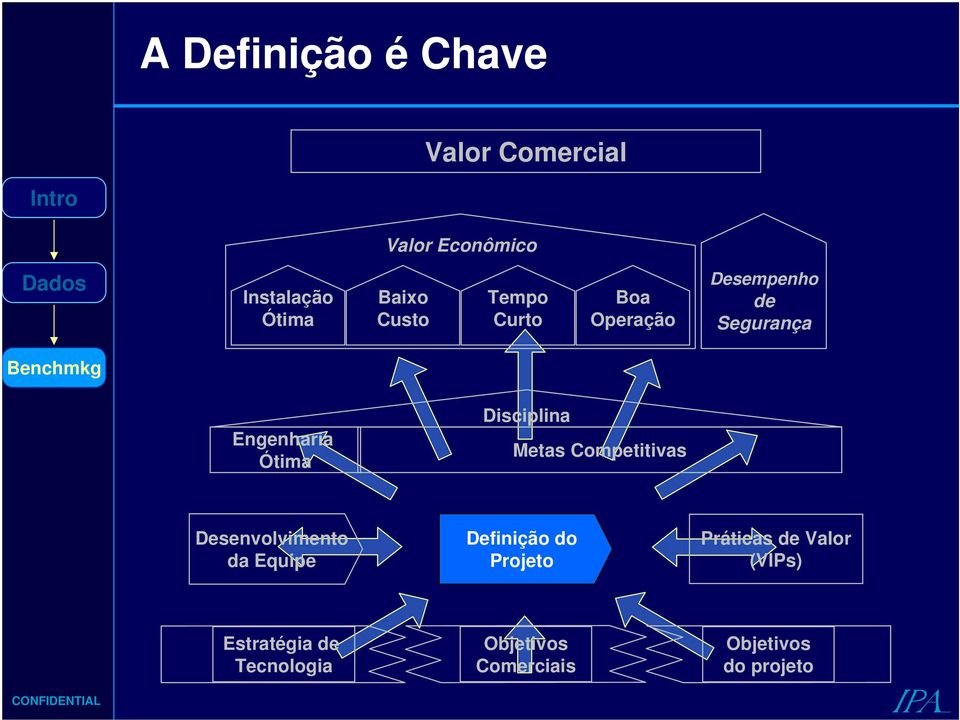 Disciplina Metas Competitivas Desenvolvimento da Equipe Definição