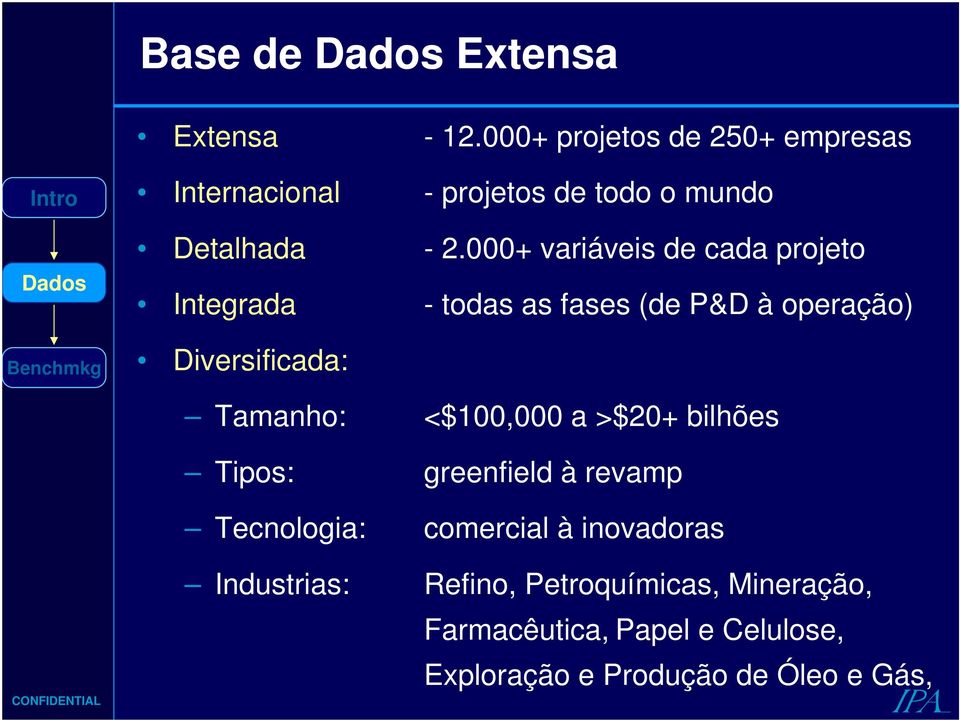 000+ variáveis de cada projeto Integrada - todas as fases (de P&D à operação) Diversificada: Tamanho: