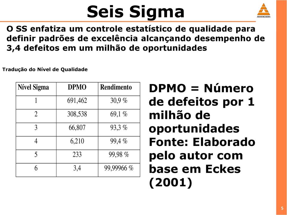 Rendimento 1 691,462 30,9 % 2 308,538 69,1 % 3 66,807 93,3 % 4 6,210 99,4 % 5 233 99,98 % 6 3,4 99,99966