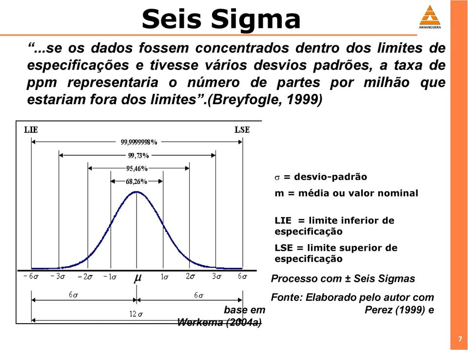 (breyfogle, 1999) = desvio-padrão m = média ou valor nominal LIE = limite inferior de especificação LSE =