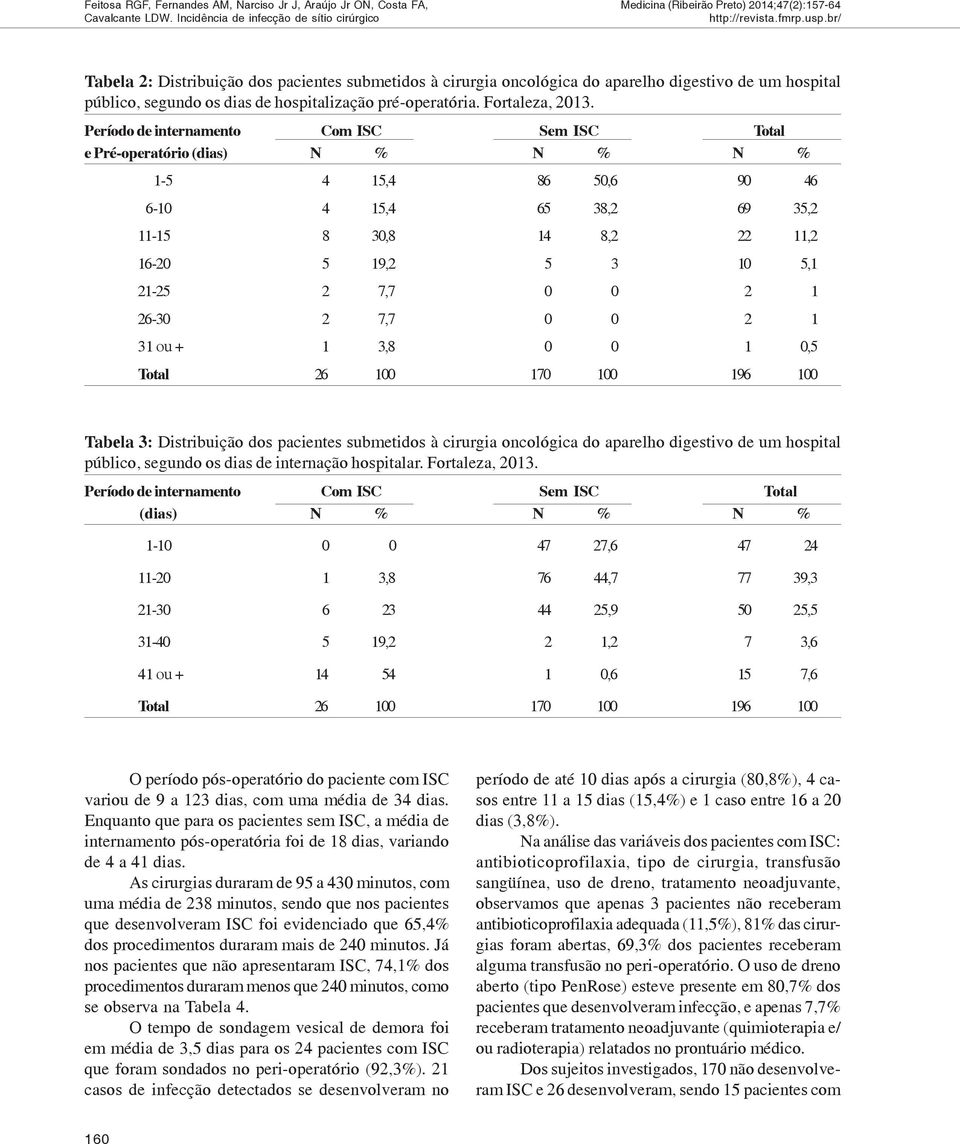 Período de internamento Com ISC Sem ISC Total e Pré-operatório (dias) N % N % N % 1-5 4 15,4 86 50,6 90 46 6-10 4 15,4 65 38,2 69 35,2 11-15 8 30,8 14 8,2 22 11,2 16-20 5 19,2 5 3 10 5,1 21-25 2 7,7