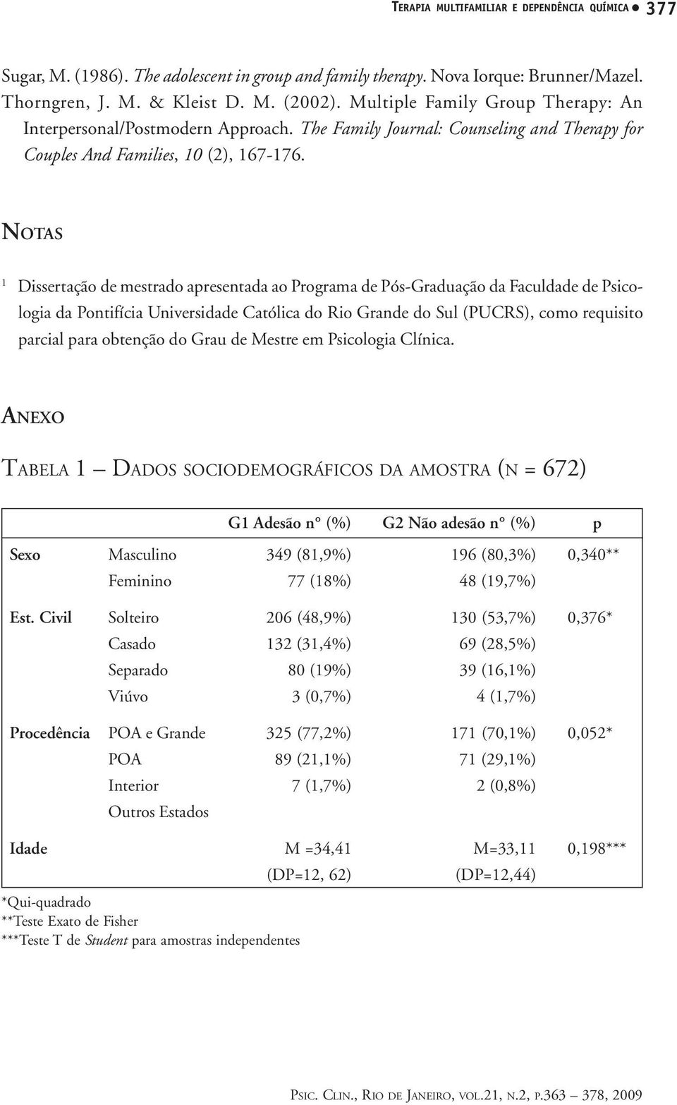 NOTAS 1 Dissertação de mestrado apresentada ao Programa de Pós-Graduação da Faculdade de Psicologia da Pontifícia Universidade Católica do Rio Grande do Sul (PUCRS), como requisito parcial para