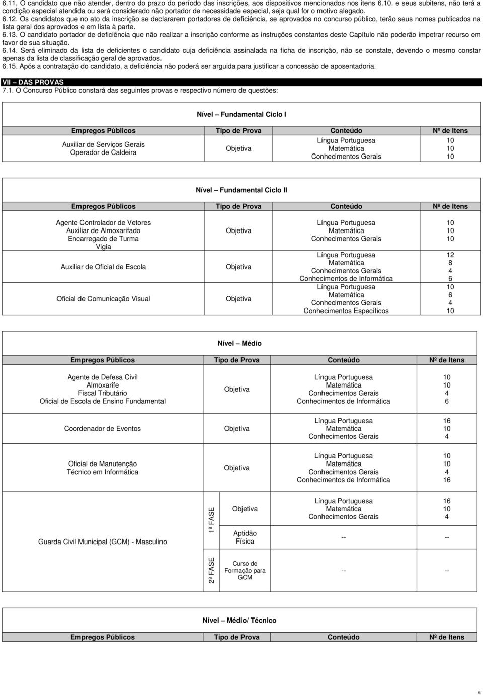 Os candidatos que no ato da inscrição se declararem portadores de deficiência, se aprovados no concurso público, terão seus nomes publicados na lista geral dos aprovados e em lista à parte. 6.13.