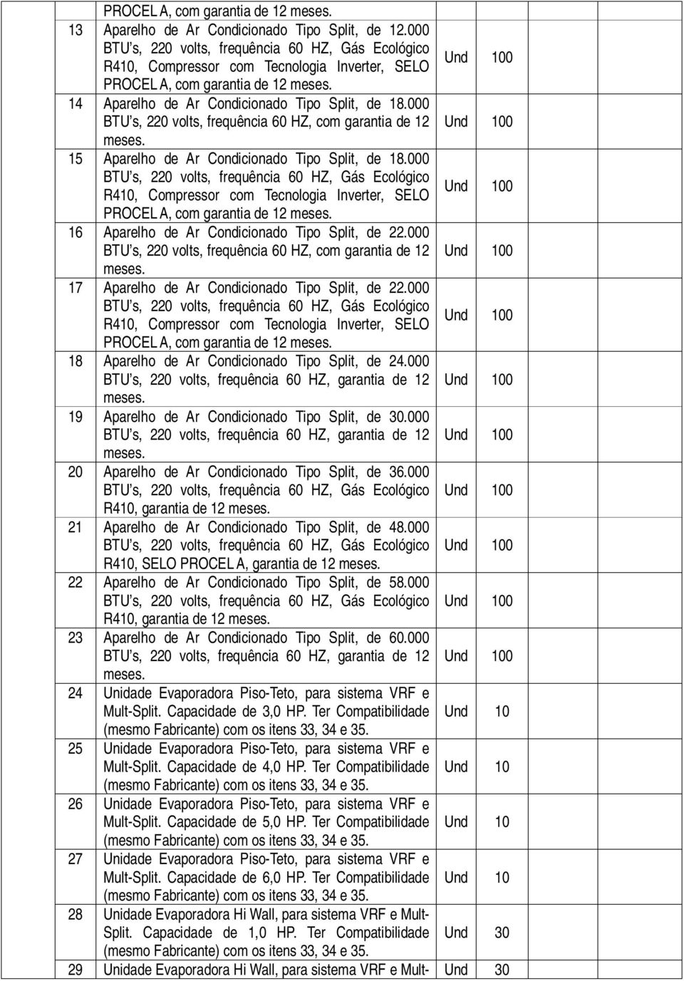 000 BTU s, 220 volts, frequência 60 HZ, com garantia de 12 17 Aparelho de Ar Condicionado Tipo Split, de 22.000 18 Aparelho de Ar Condicionado Tipo Split, de 24.