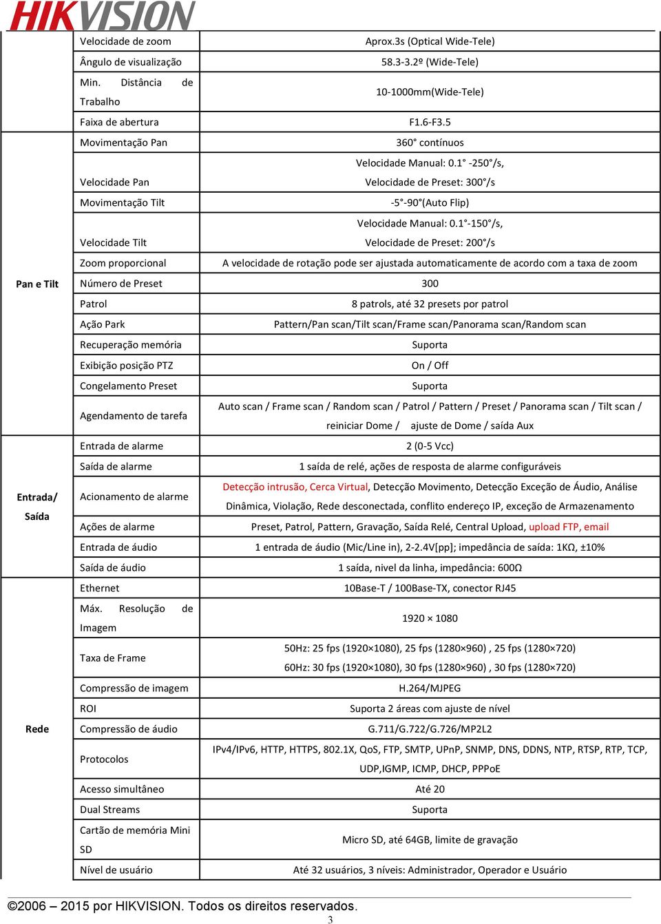 Congelamento Preset Agendamento de tarefa Entrada de alarme Saída de alarme Acionamento de alarme Ações de alarme Entrada de áudio Saída de áudio Ethernet Máx.