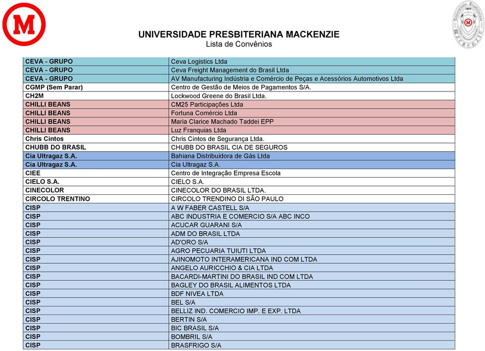 Pagamentos S/A. Lockwood Greene do Brasil Ltda. CM25 Participações Ltda Fortuna Comércio Ltda Maria Clarice Machado Taddei EPP Luz Franquias Ltda Chris Cintos de Segurança Ltda.