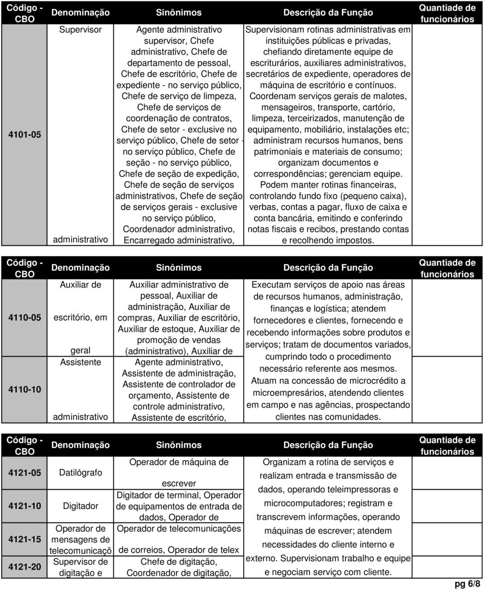 público, Chefe de seção de expedição, Chefe de seção de serviços administrativos, Chefe de seção de serviços gerais - exclusive no serviço público, Coordenador administrativo, Encarregado