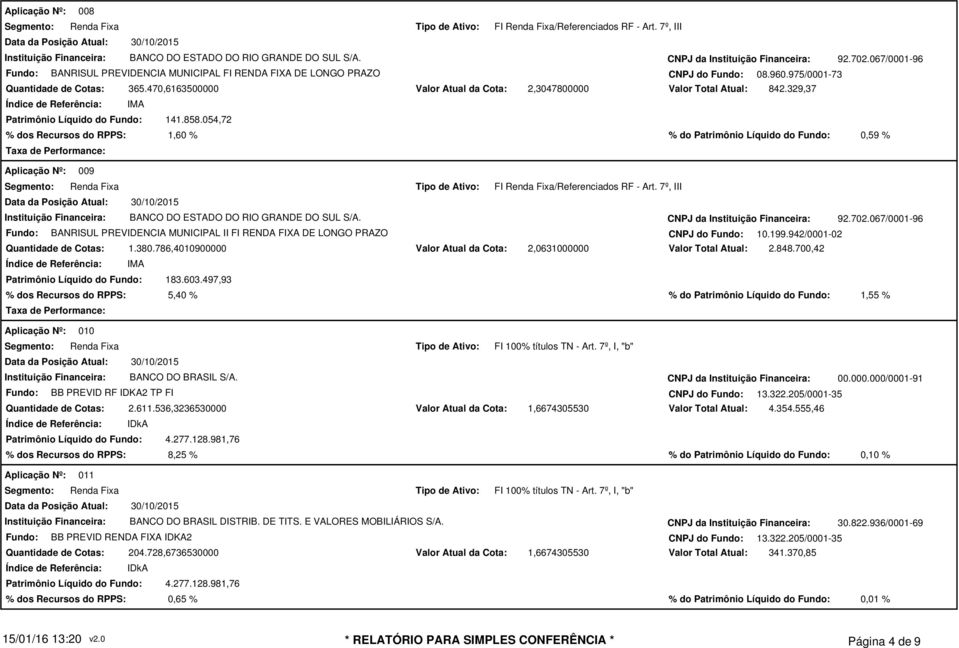 7º, III Fundo: BANRISUL PREVIDENCIA MUNICIPAL II FI RENDA FIXA DE LONGO PRAZO CNPJ do Fundo: 10.199.942/0001-02 1.380.786,4010900000 Patrimônio Líquido do Fundo: 183.603.