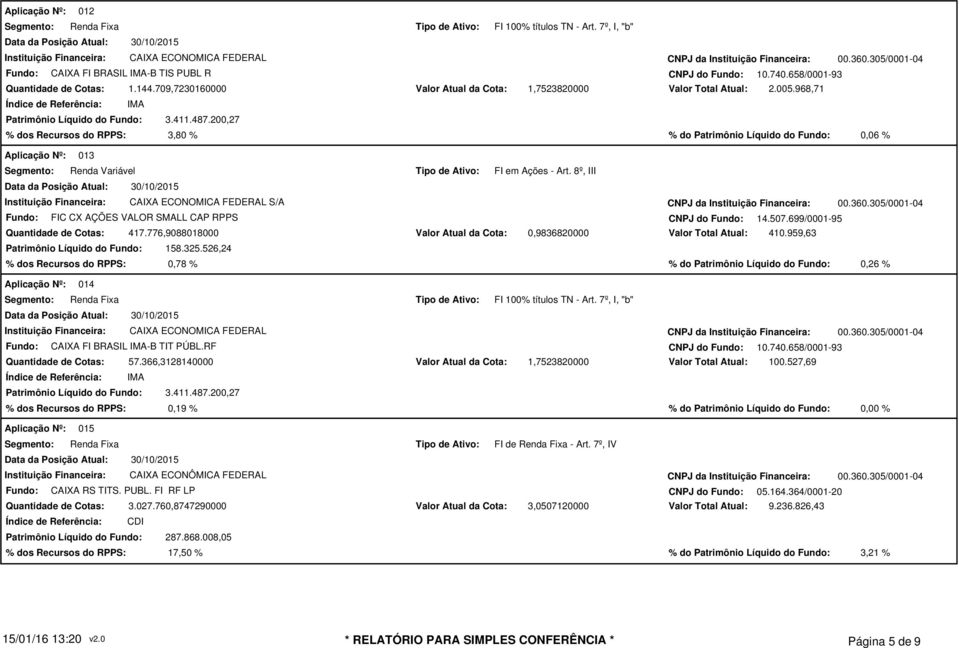 968,71 % dos Recursos do RPPS: 3,80 % % do Patrimônio Líquido do Fundo: 0,06 % 013 Renda Variável FI em Ações - Art.