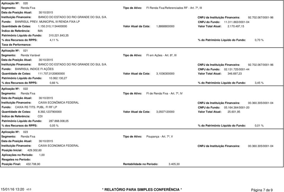8º, III Fundo: BANRISUL INDICE FI AÇÕES CNPJ do Fundo: 02.131.725/0001-44 111.707,0120800000 Patrimônio Líquido do Fundo: 10.062.130,27 3,1036300000 Valor Total Atual: 346.
