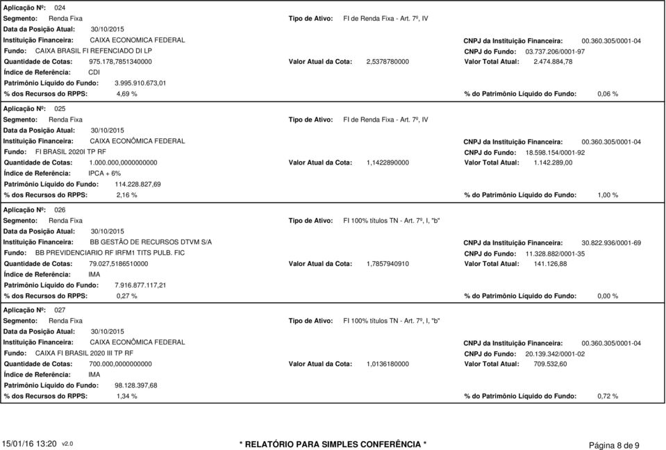 884,78 % dos Recursos do RPPS: 4,69 % % do Patrimônio Líquido do Fundo: 0,06 % 025 FI de - Art. 7º, IV Fundo: FI BRASIL 2020I TP RF CNPJ do Fundo: 18.598.154/0001
