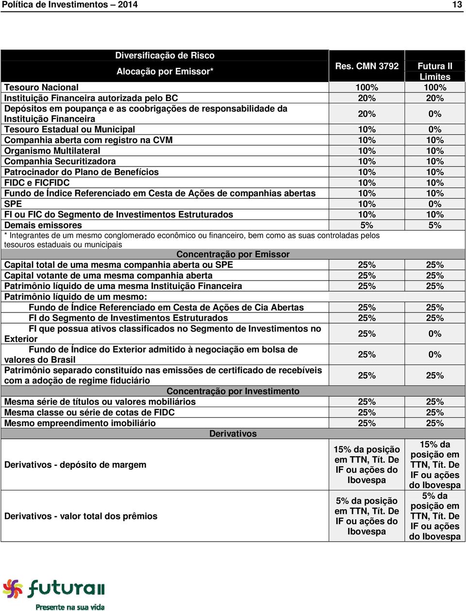 Tesouro Estadual ou Municipal 10% 0% Companhia aberta com registro na CVM 10% 10% Organismo Multilateral 10% 10% Companhia Securitizadora 10% 10% Patrocinador do Plano de Benefícios 10% 10% FIDC e