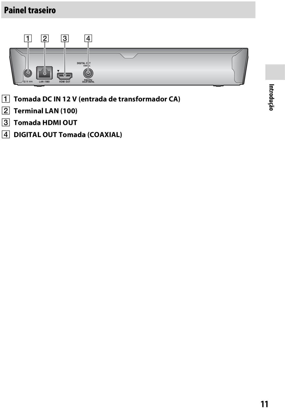 Terminal LAN (100) C Tomada HDMI OUT