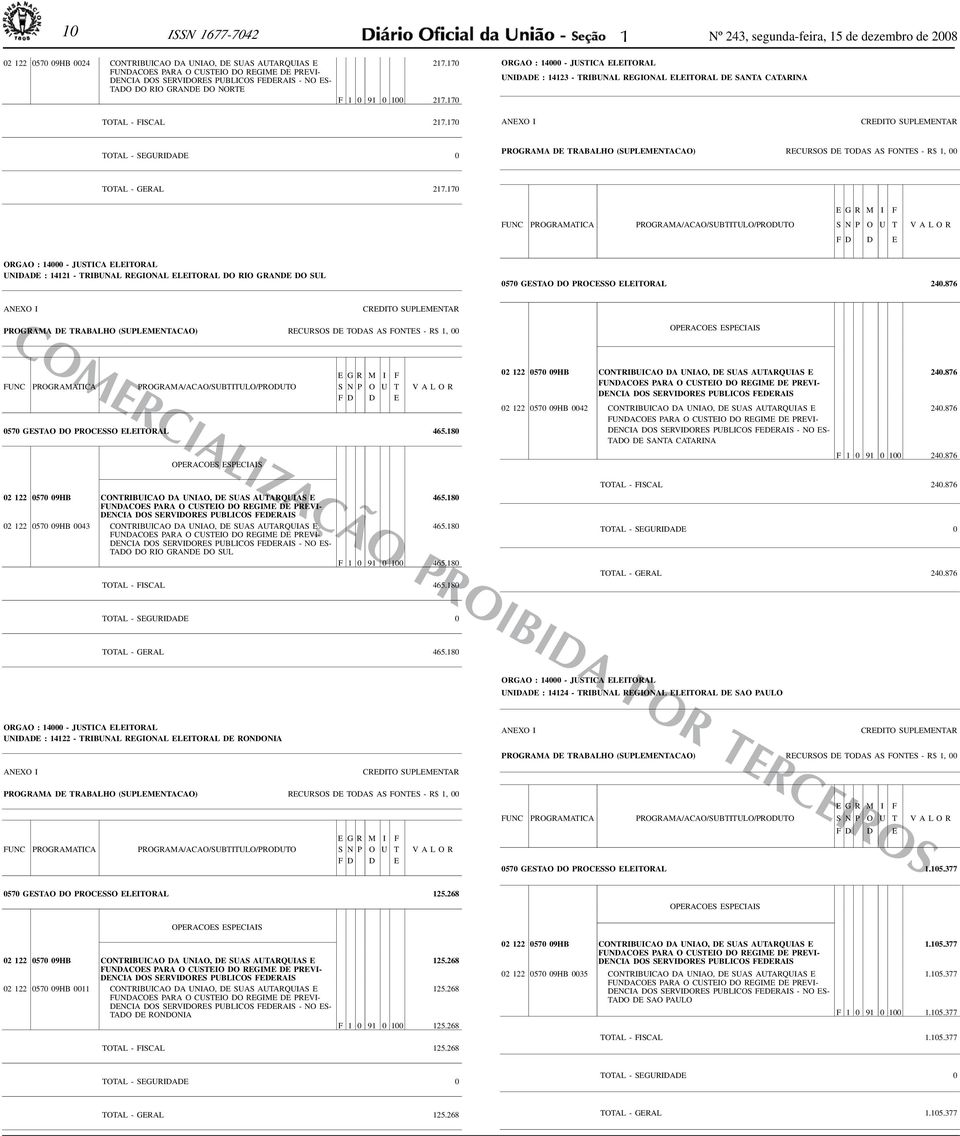 170 ORGAO : 14000 - JUSTICA ELEITORAL UNIDADE : 14123 - TRIBUNAL REGIONAL ELEITORAL DE SANTA CATARINA TOTAL - GERAL 217.