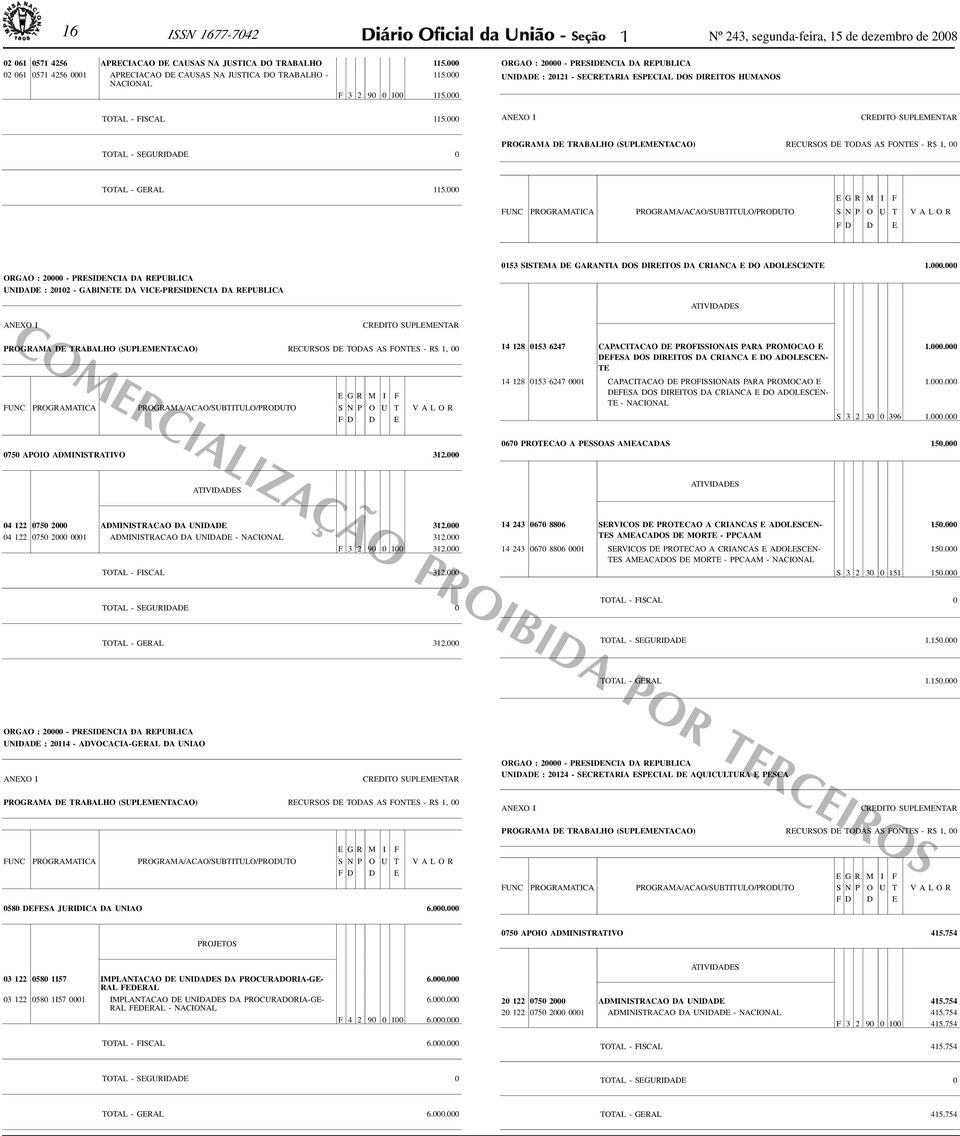 0 0 0 ORGAO : 20000 - PRESIDENCIA DA REPUBLICA UNIDADE : 20121 - SECRETARIA ESPECIAL DOS DIREITOS HUMANOS TOTAL - GERAL 11 5.