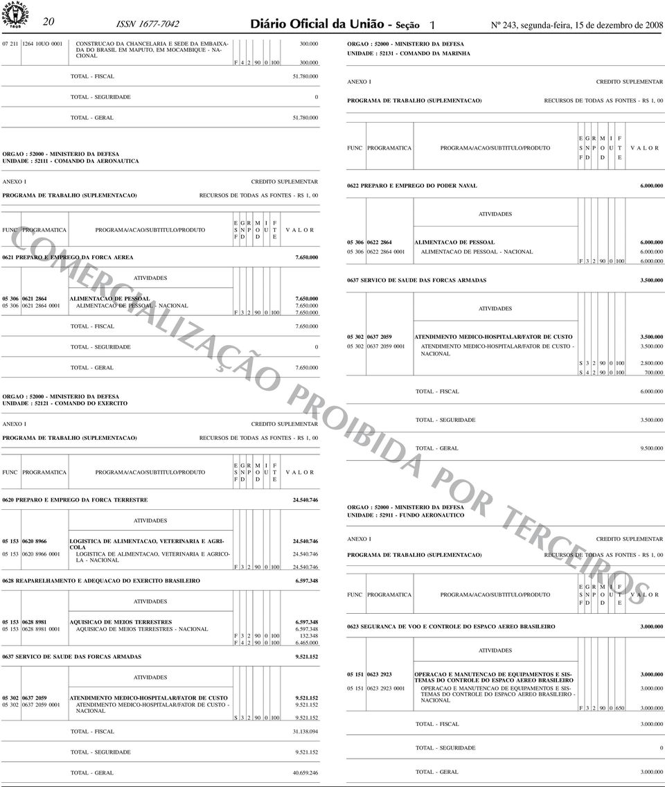 000 TOTAL - GERAL 51.780.000 ORGAO : 52000 - MINISTERIO DA DEFESA UNIDADE : 52111 - COMANDO DA AERONAUTICA 0622 PREPARO E EMPREGO DO PODER NAVAL 6.000.000 COMERCIALIZAÇÃO PROIBIDA POR TERCEIROS 0621 PREPARO E EMPREGO DA FORCA AEREA 7.