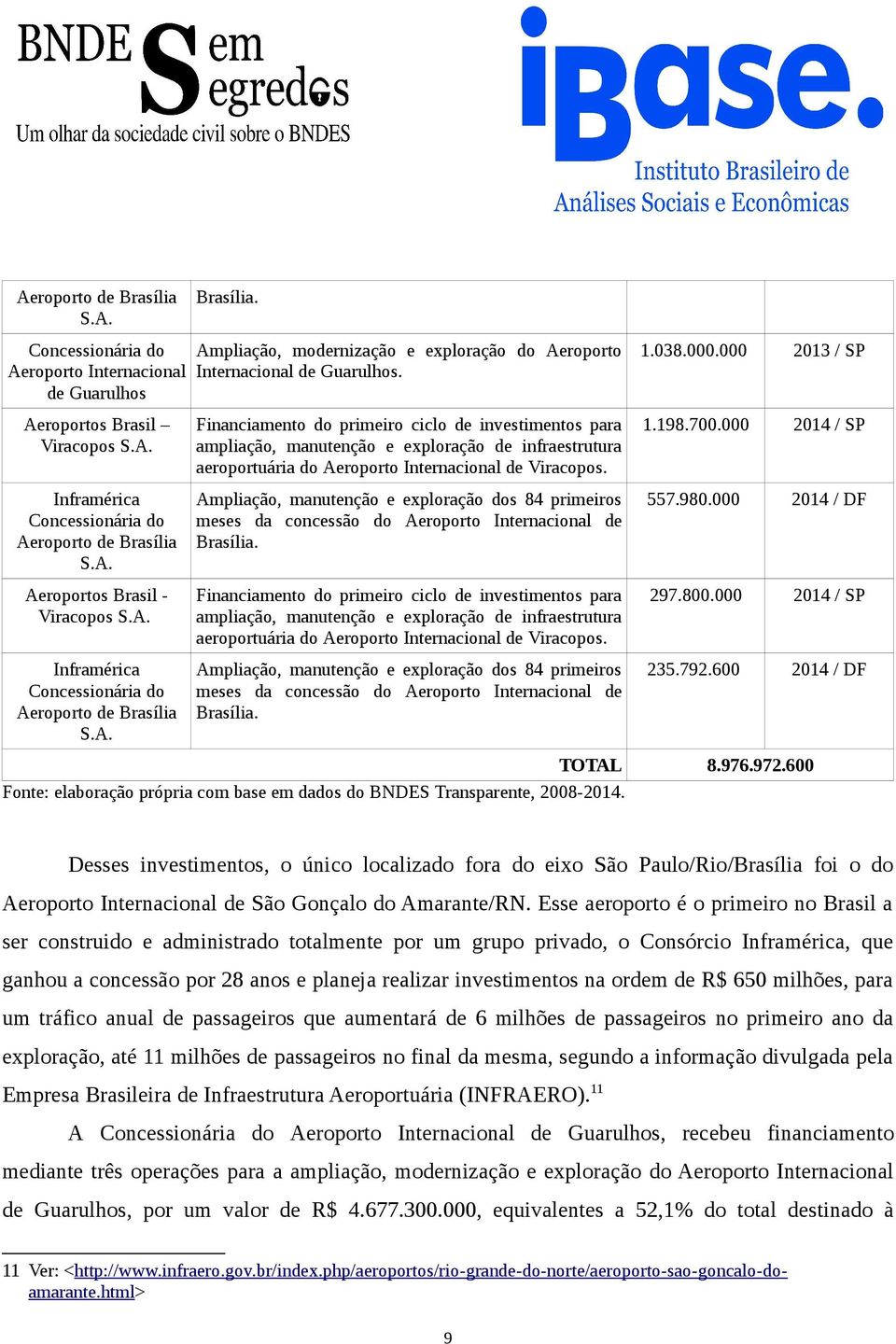 Ampliação, manutenção e exploração dos 84 primeiros meses da concessão do Aeroporto Internacional de Brasília.