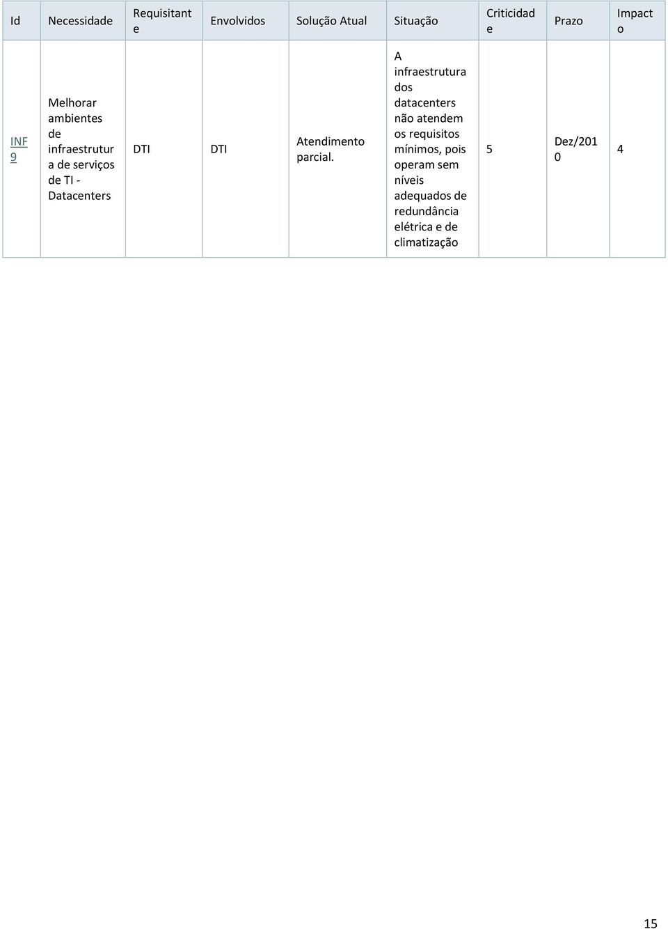 Atendiment parcial.