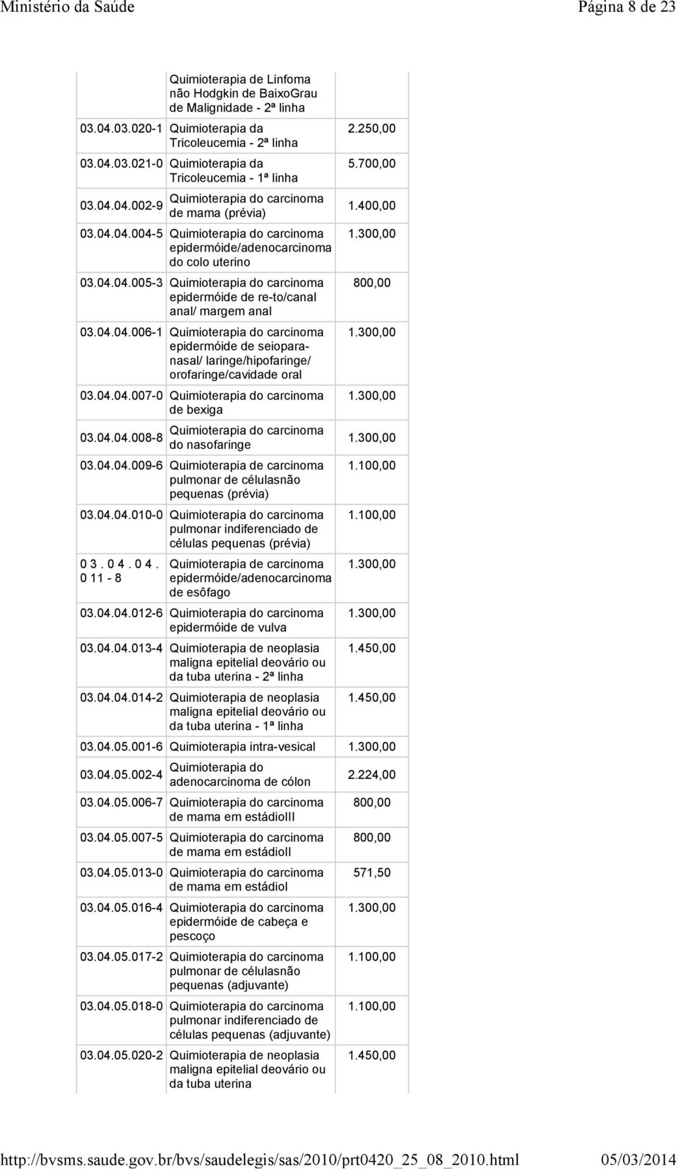 04.04.006-1 Quimioterapia do carcinoma epidermóide de seioparanasal/ laringe/hipofaringe/ orofaringe/cavidade oral 03.04.04.007-0 Quimioterapia do carcinoma de bexiga 03.04.04.008-8 Quimioterapia do carcinoma do nasofaringe 03.