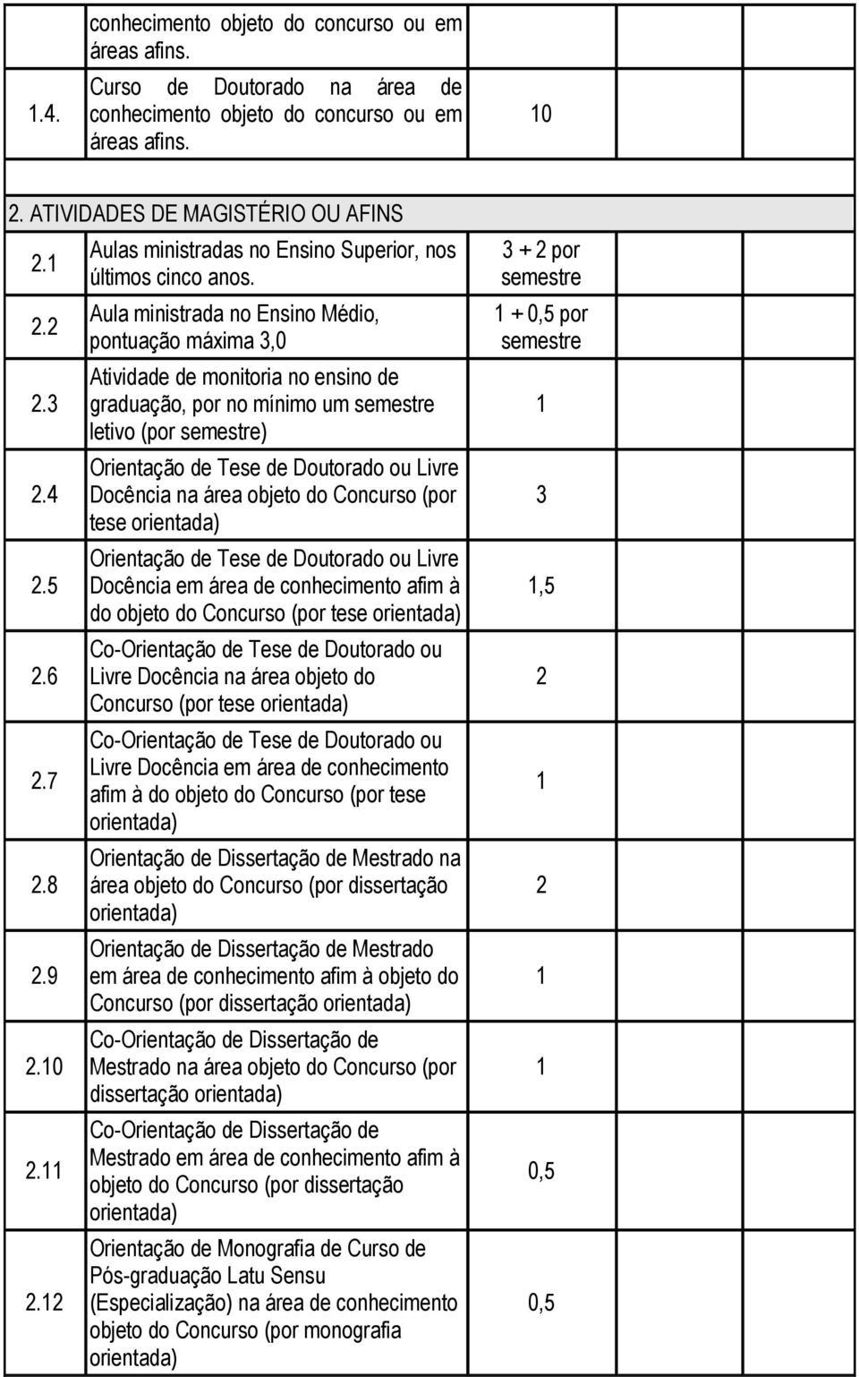 área objeto do Concurso (por tese orientada) Orientação de Tese de Doutorado ou Livre Docência em área de conhecimento afim à do objeto do Concurso (por tese orientada) Co-Orientação de Tese de