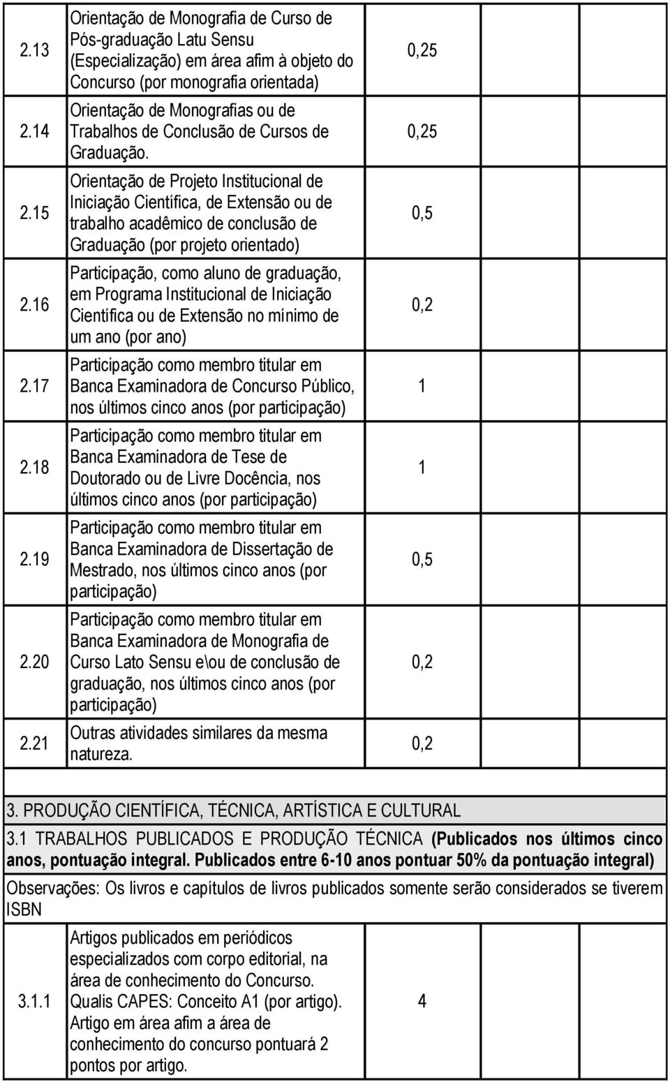 Cursos de Graduação.