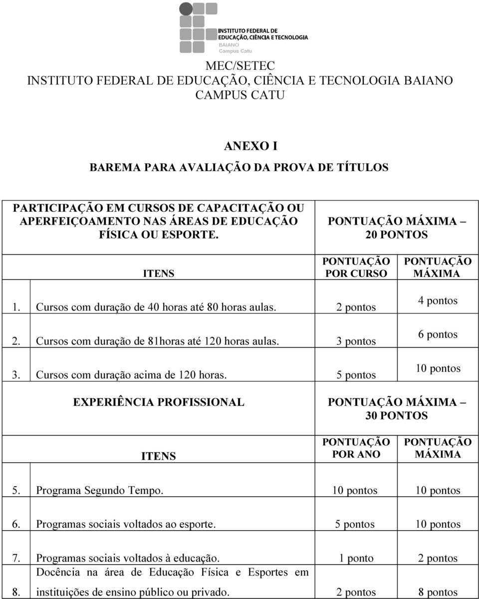 Cursos com duração acima de 120 horas. 5 pontos 4 pontos 6 pontos 10 pontos EXPERIÊNCIA PROFISSIONAL MÁXIMA 30 PONTOS ITENS POR ANO MÁXIMA 5. Programa Segundo Tempo. 10 pontos 10 pontos 6.