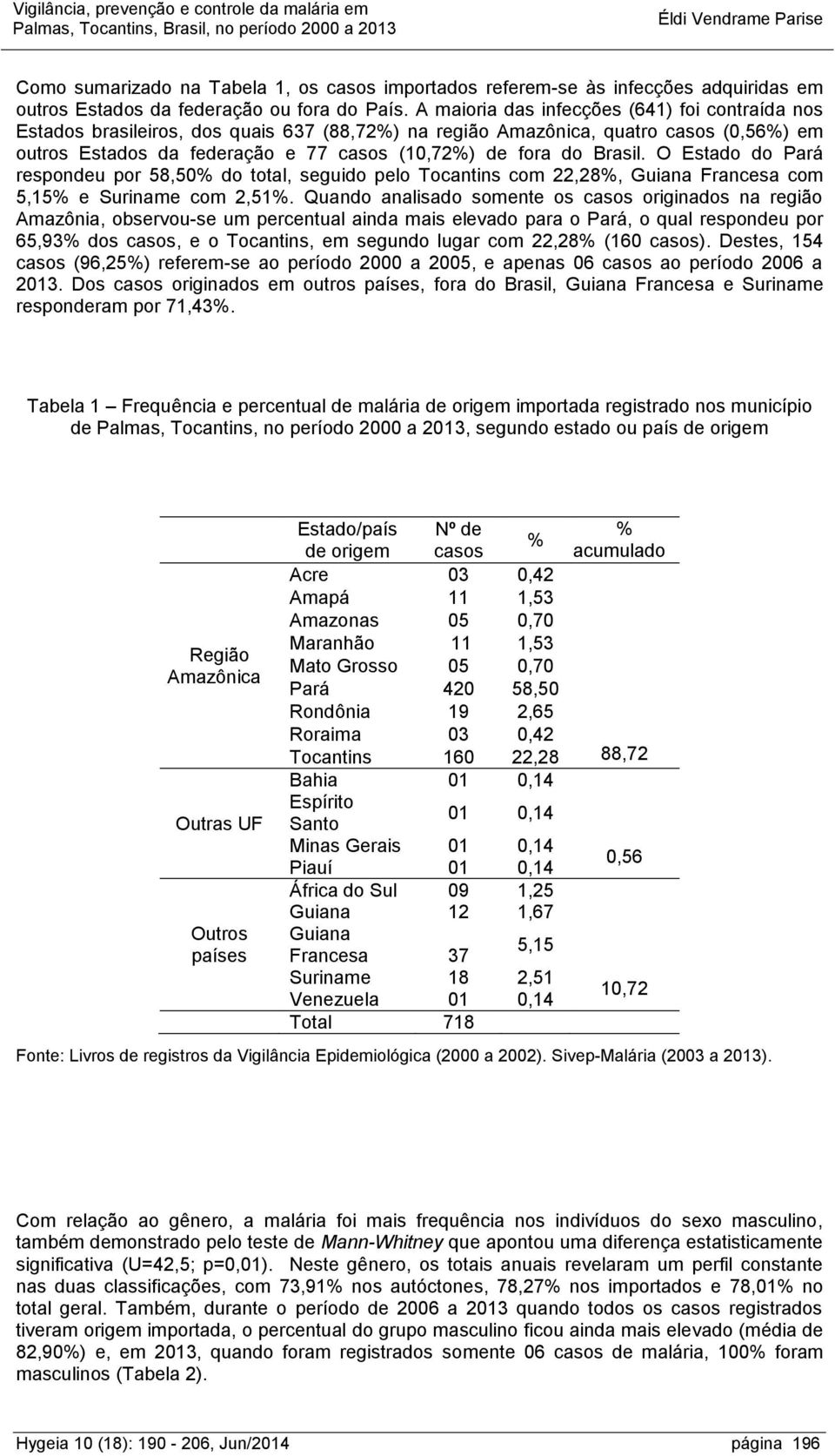 Brasil. O Estado do Pará respondeu por 58,50% do total, seguido pelo Tocantins com 22,28%, Guiana Francesa com 5,15% e Suriname com 2,51%.