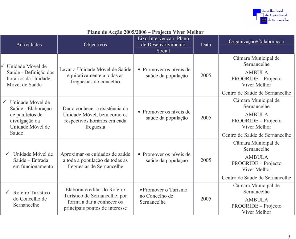 freguesias do concelho Dar a conhecer a existência da Unidade Móvel, bem como os respectivos horários em cada freguesia Aproximar os cuidados de saúde a toda a população de todas as freguesias de