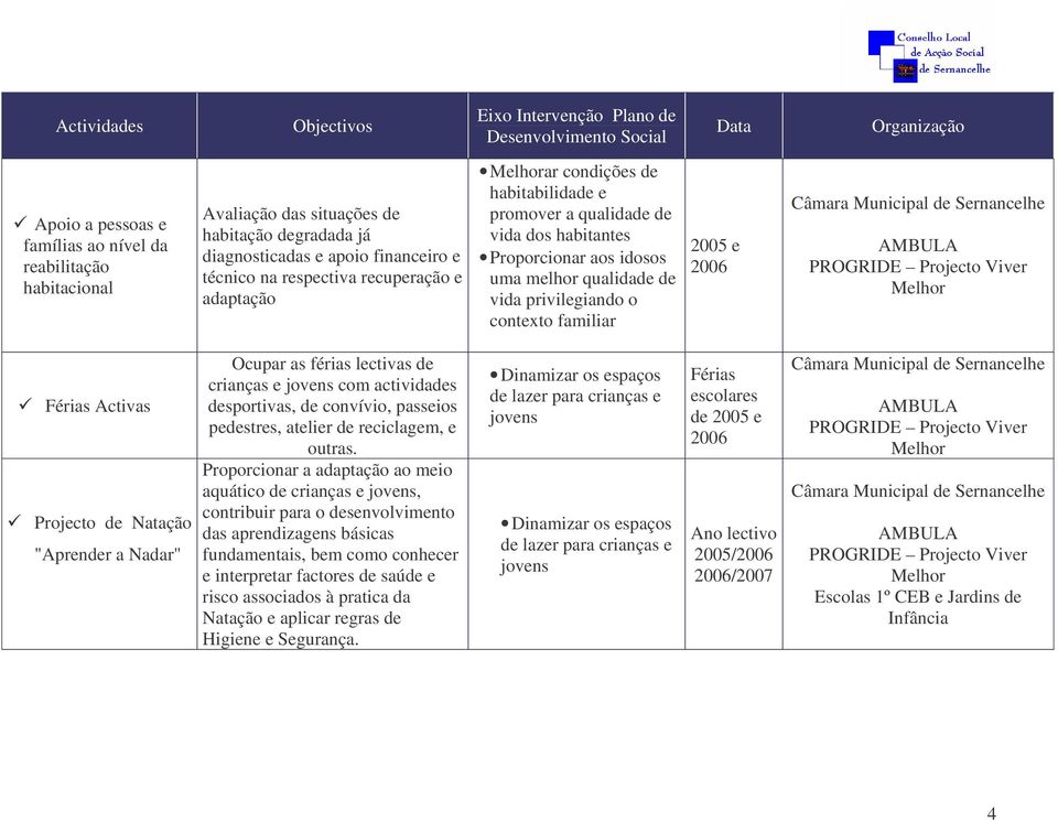 Projecto de Natação "Aprender a Nadar" Ocupar as férias lectivas de crianças e jovens com actividades desportivas, de convívio, passeios pedestres, atelier de reciclagem, e outras.