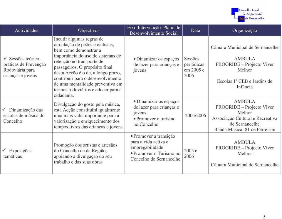 O propósito final desta Acção é o de, a longo prazo, contribuir para o desenvolvimento de uma mentalidade preventiva em termos rodoviários e educar para a cidadania.