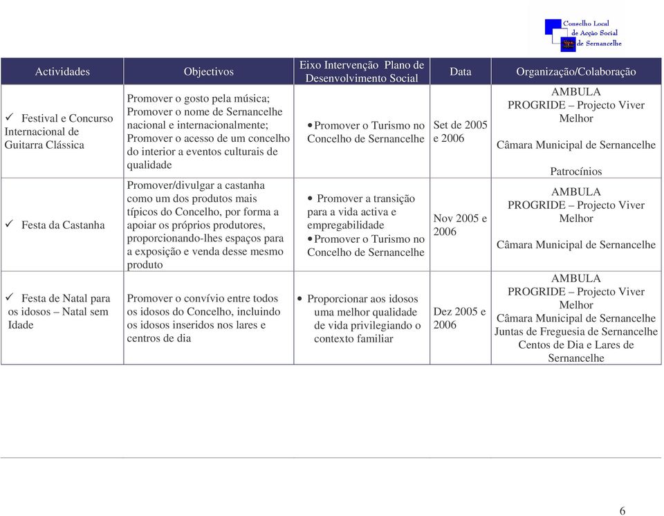 proporcionando-lhes espaços para a exposição e venda desse mesmo produto Promover o convívio entre todos os idosos do Concelho, incluindo os idosos inseridos nos lares e centros de dia Concelho de