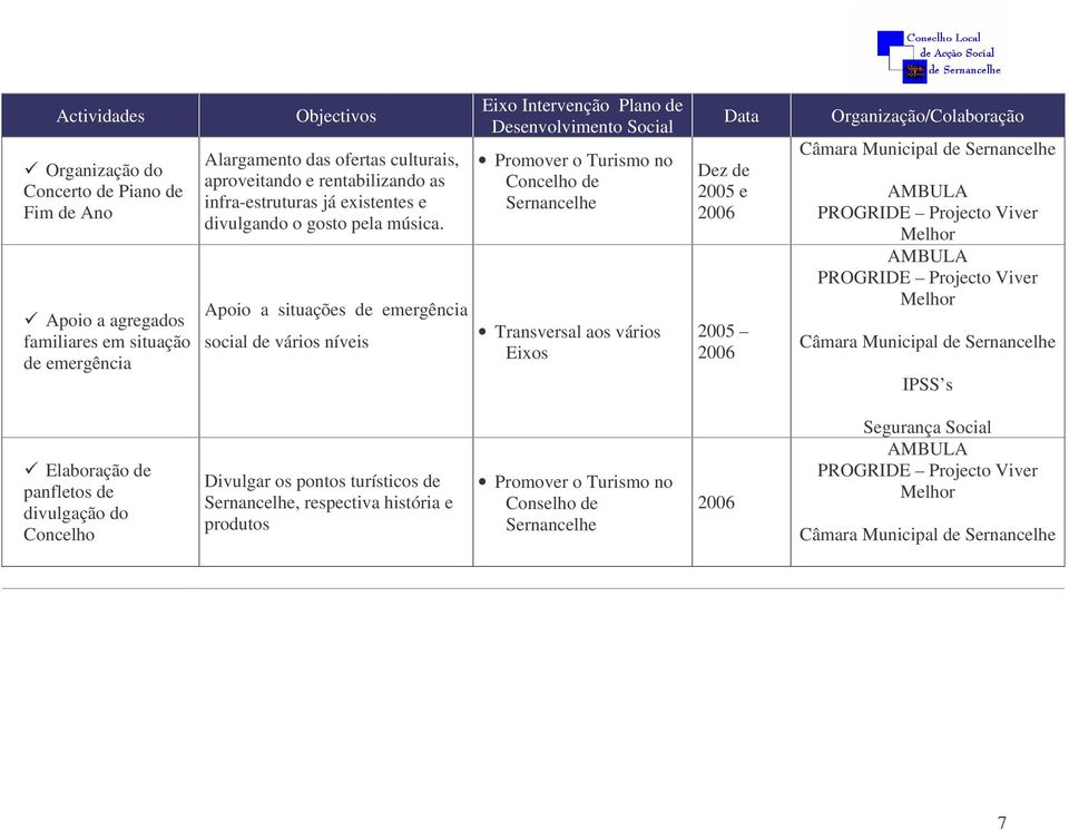 Apoio a situações de emergência social de vários níveis Concelho de Transversal aos vários Eixos Dez de 2005 e 2005