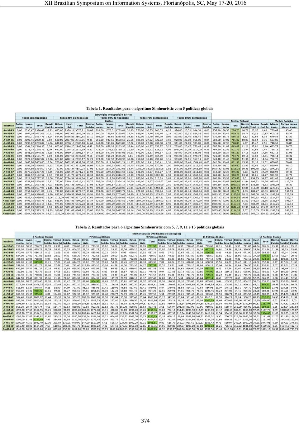 com 5 políticas globais Tabela 2.