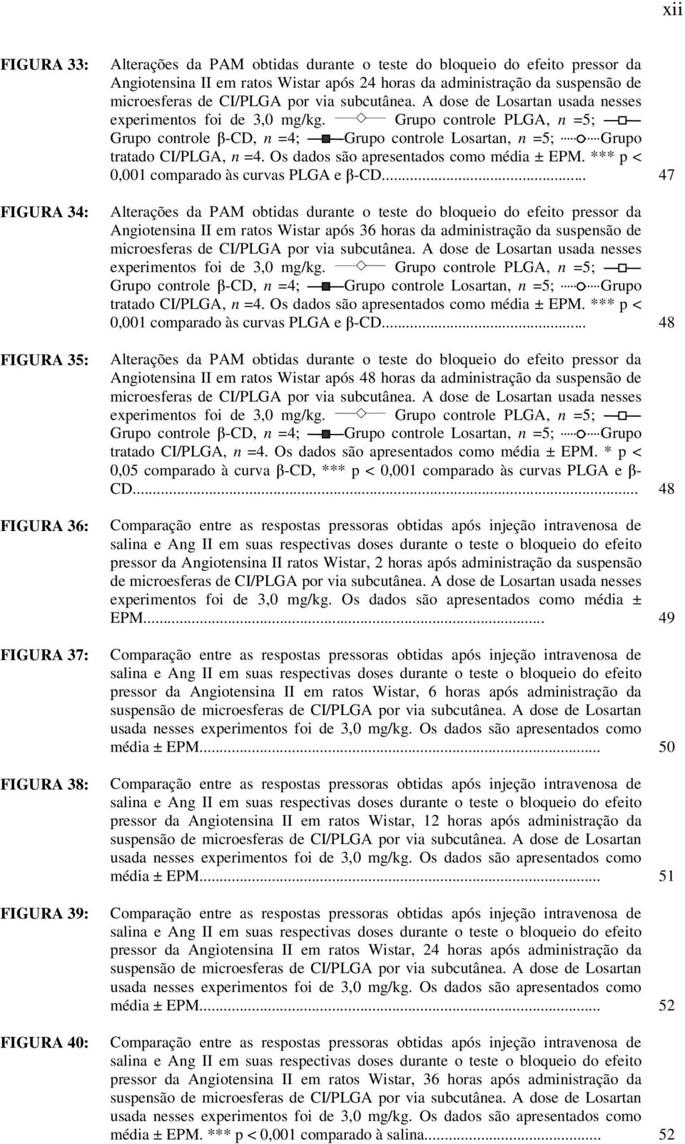 Grupo controle PLGA, n =5; Grupo controle β-cd, n =4; Grupo controle Losartan, n =5; Grupo tratado CI/PLGA, n =4. Os dados são apresentados como média ± EPM.