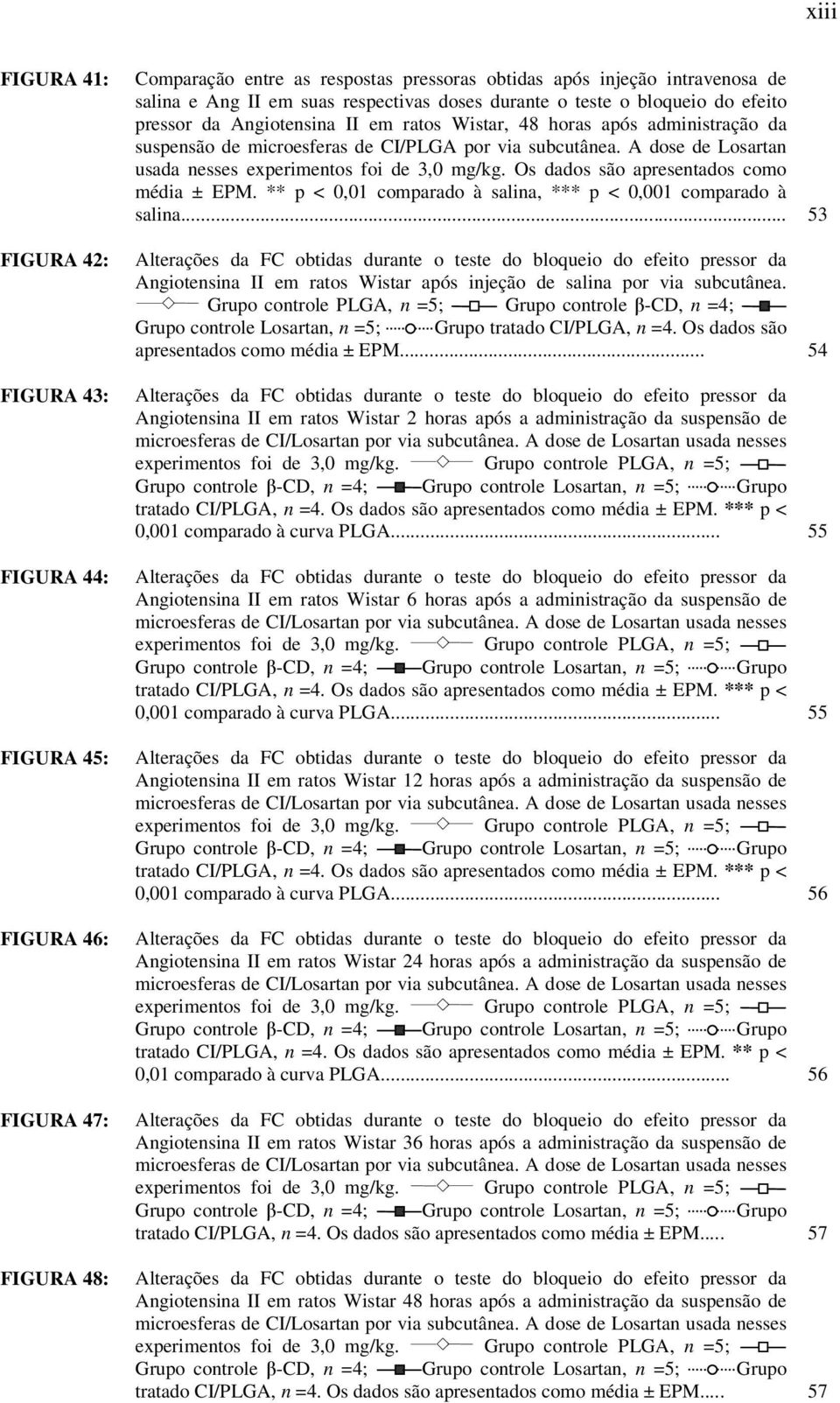 A dose de Losartan usada nesses experimentos foi de 3,0 mg/kg. Os dados são apresentados como média ± EPM. ** p < 0,01 comparado à salina, *** p < 0,001 comparado à salina.