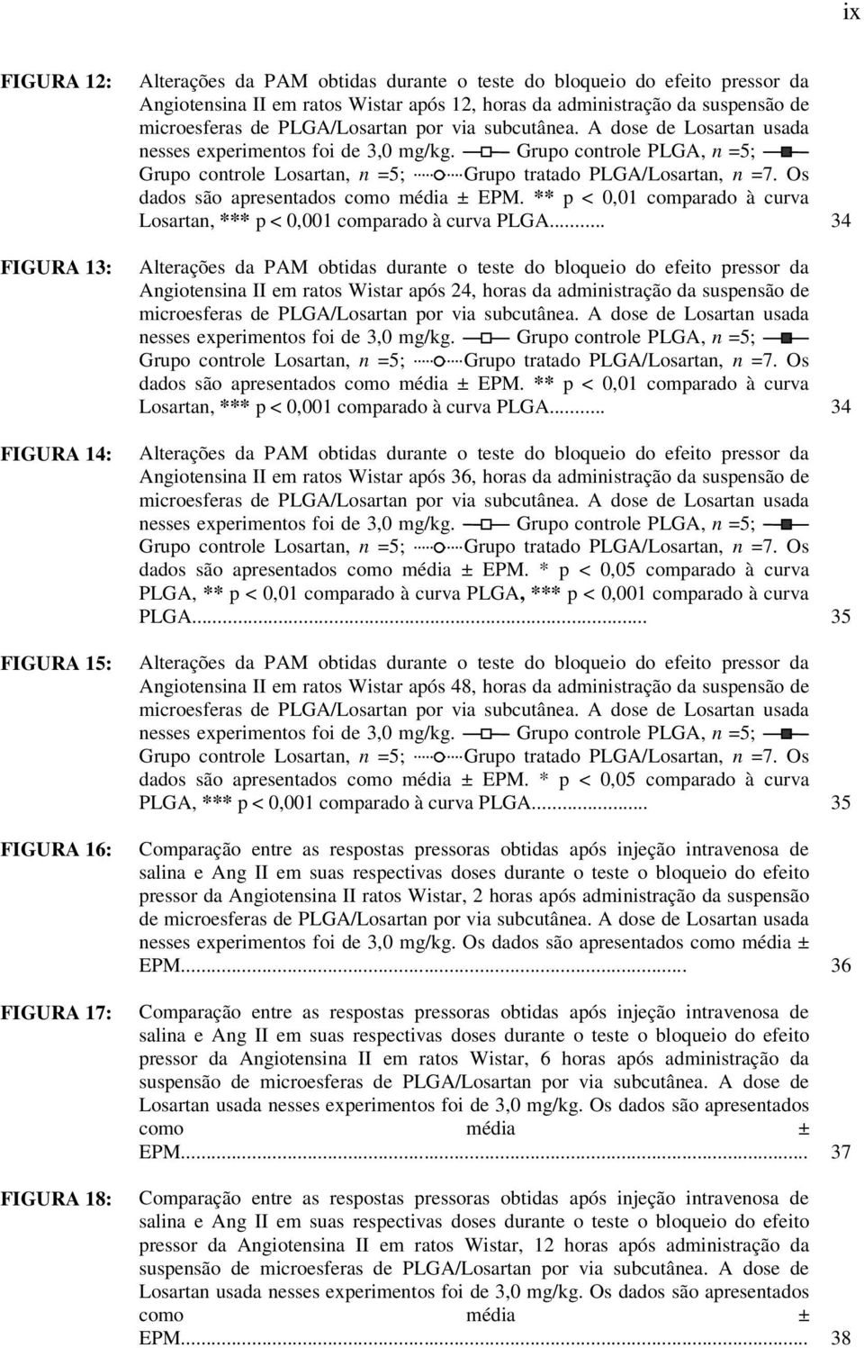 Grupo controle PLGA, n =5; Grupo controle Losartan, n =5; Grupo tratado PLGA/Losartan, n =7. Os dados são apresentados como média ± EPM.