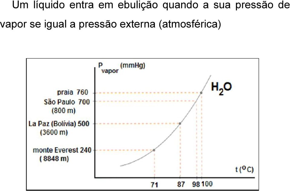 pressão de vapor se