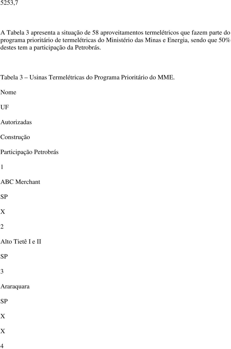 tem a participação da Petrobrás. Tabela 3 Usinas Termelétricas do Programa Prioritário do MME.