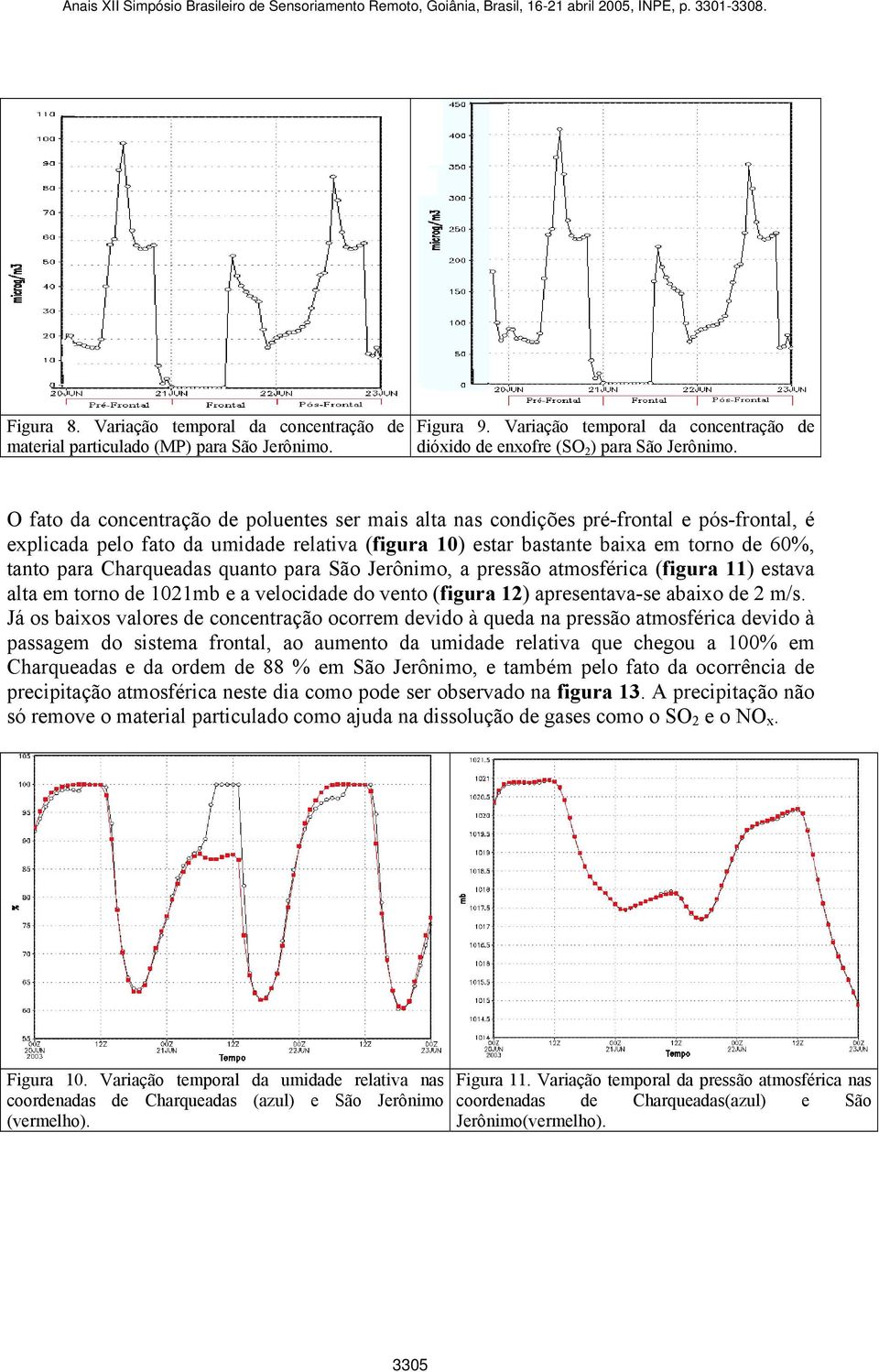 Charqueadas quanto para São Jerônimo, a pressão atmosférica (figura 11) estava alta em torno de 1021mb e a velocidade do vento (figura 12) apresentava-se abaixo de 2 m/s.