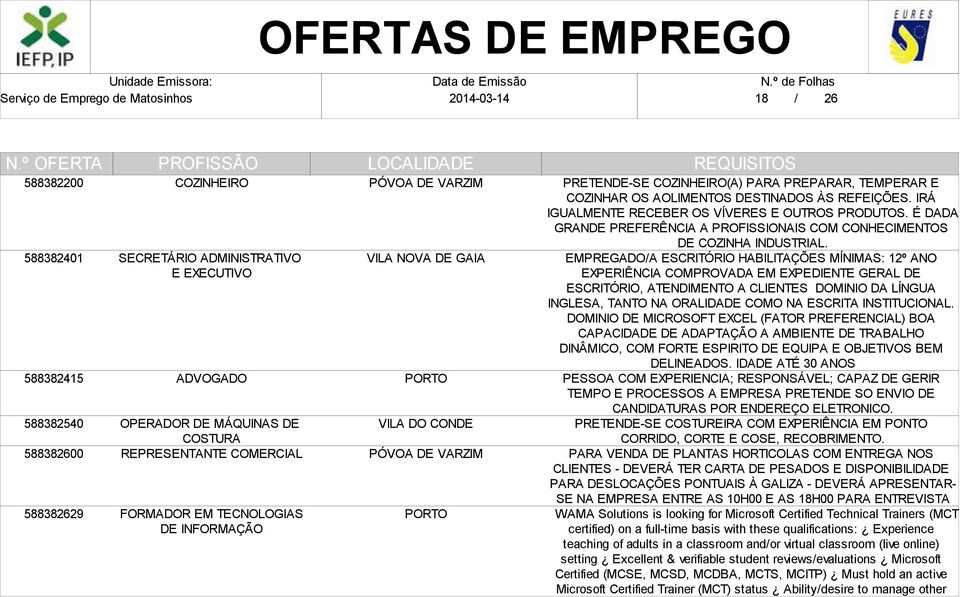 É DADA GRANDE PREFERÊNCIA A PROFISSIONAIS COM CONHECIMENTOS DE COZINHA INDUSTRIAL.