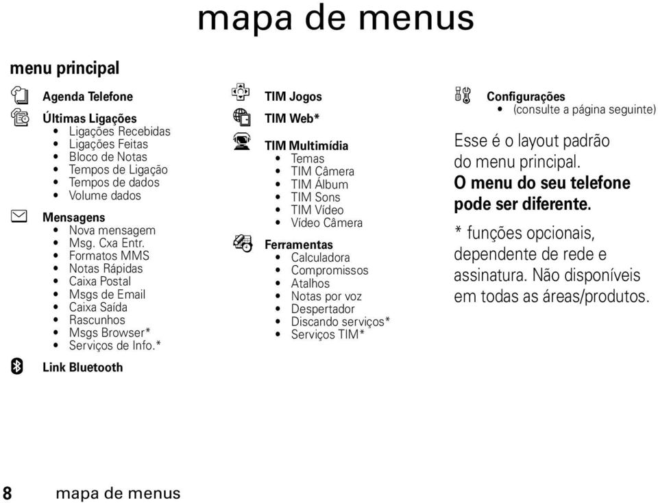 * Link Bluetooth m TIM Jogos á TIM Web* J TIM Multimídia Temas TIM Câmera TIM Álbum TIM Sons TIM Vídeo Vídeo Câmera É Ferramentas Calculadora Compromissos Atalhos Notas por voz Despertador