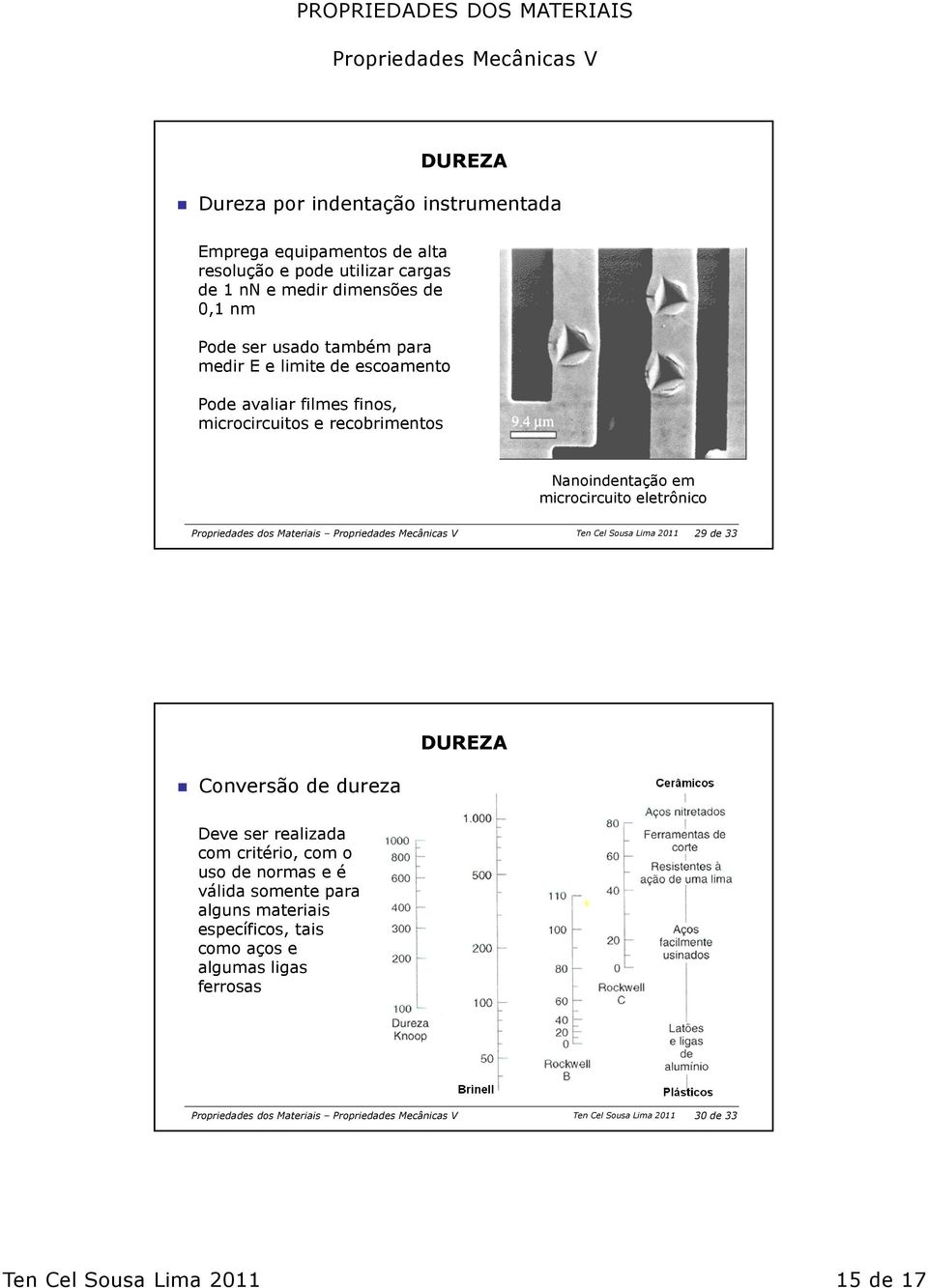 Propriedades dos Materiais Ten Cel Sousa Lima 2011 29 de 33 Conversão de dureza Deve ser realizada com critério, com o uso de normas e é válida somente