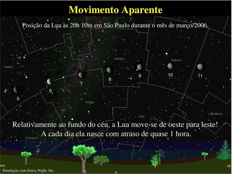 6 7 8 9 10 11 5 Relativamente ao fundo do céu, a Lua move-se