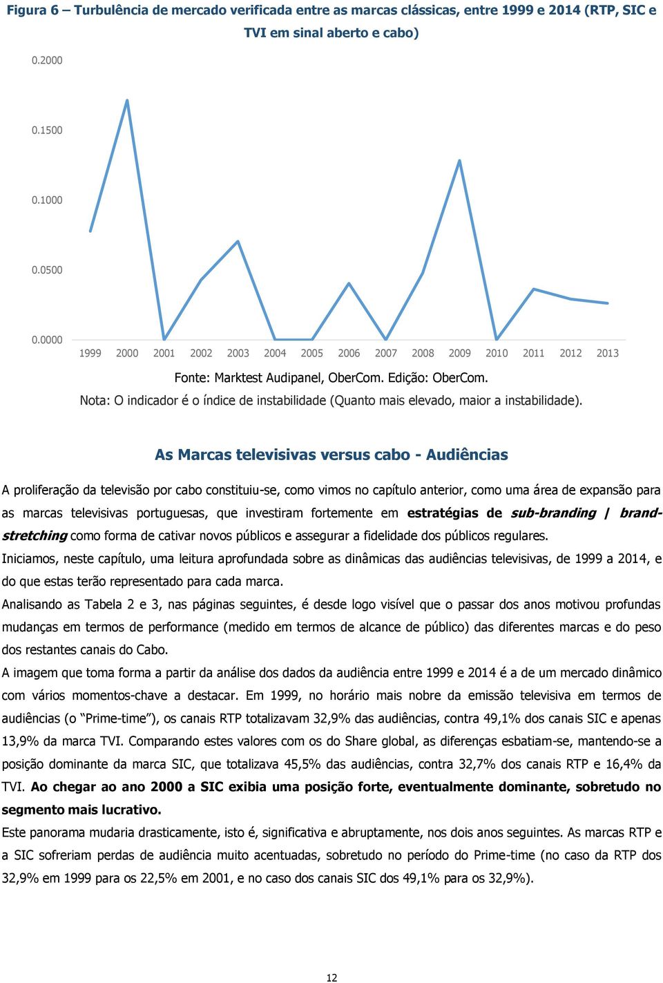 Nota: O indicador é o índice de instabilidade (Quanto mais elevado, maior a instabilidade).