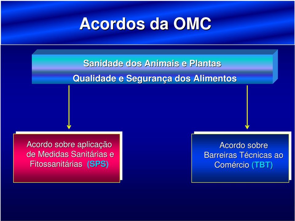 aplicação de Medidas Sanitárias e Fitossanitárias