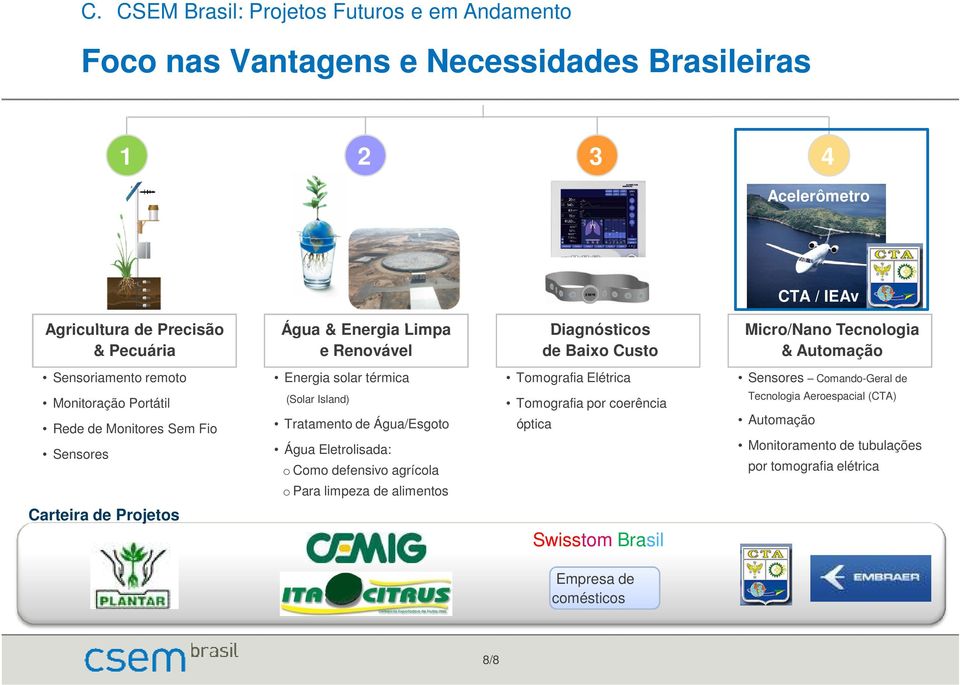 térmica (Solar Island) Tratamento de Água/Esgoto Água Eletrolisada: o Como defensivo agrícola o Para limpeza de alimentos Tomografia Elétrica Tomografia por coerência óptica