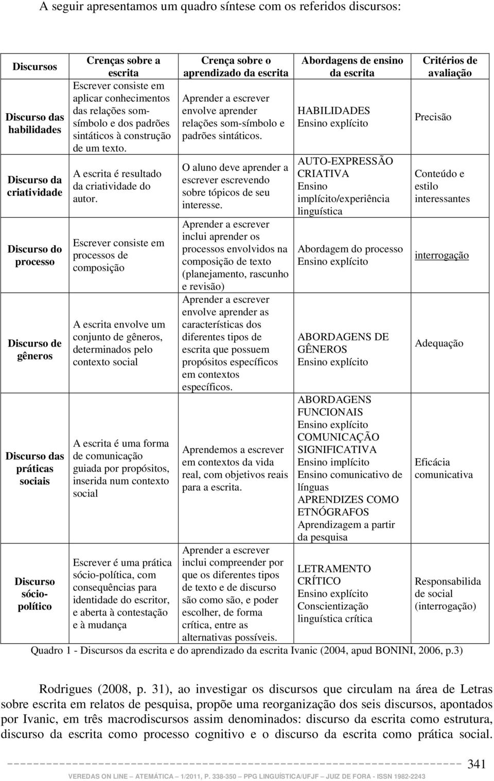 A escrita é resultado da criatividade do autor.