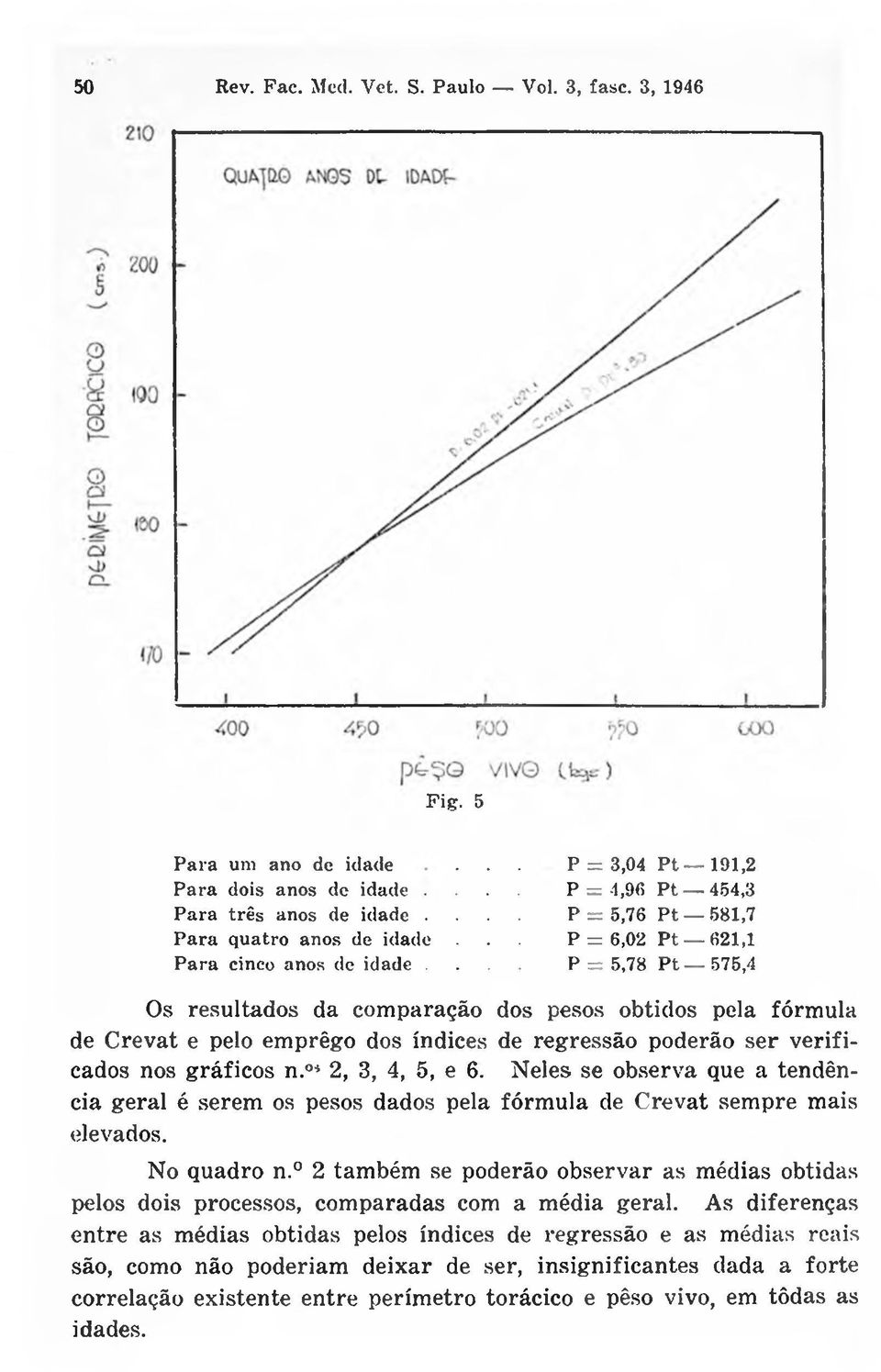 regressão poderão ser verificados nos gráficos n.0i 2, 3, 4, 5, e 6. Neles se observa que a tendência geral é serem os pesos dados pela fórmula de Crevat sempre mais elevados. No quadro n.